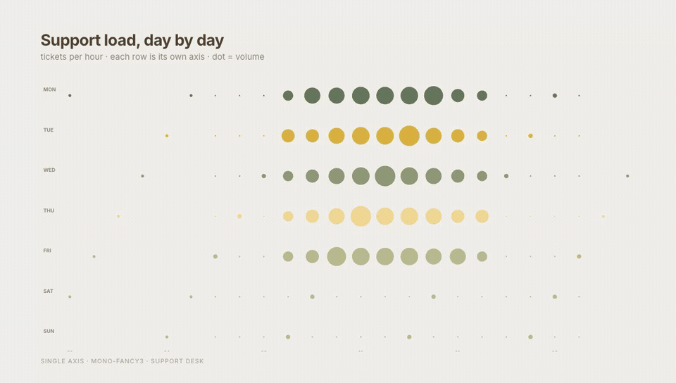 椰林绿 Support Load, Day by Day 动态预览