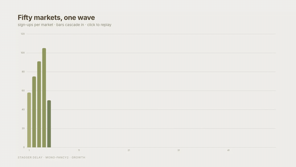 椰林绿 Fifty Markets, One Wave 动态预览