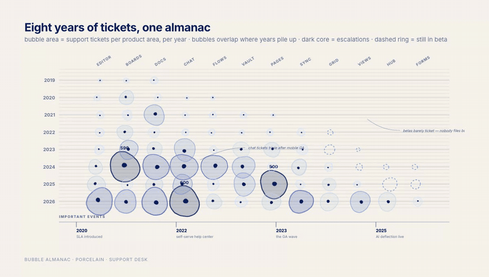 青瓷蓝 Eight Years of Tickets, One Almanac 动态预览