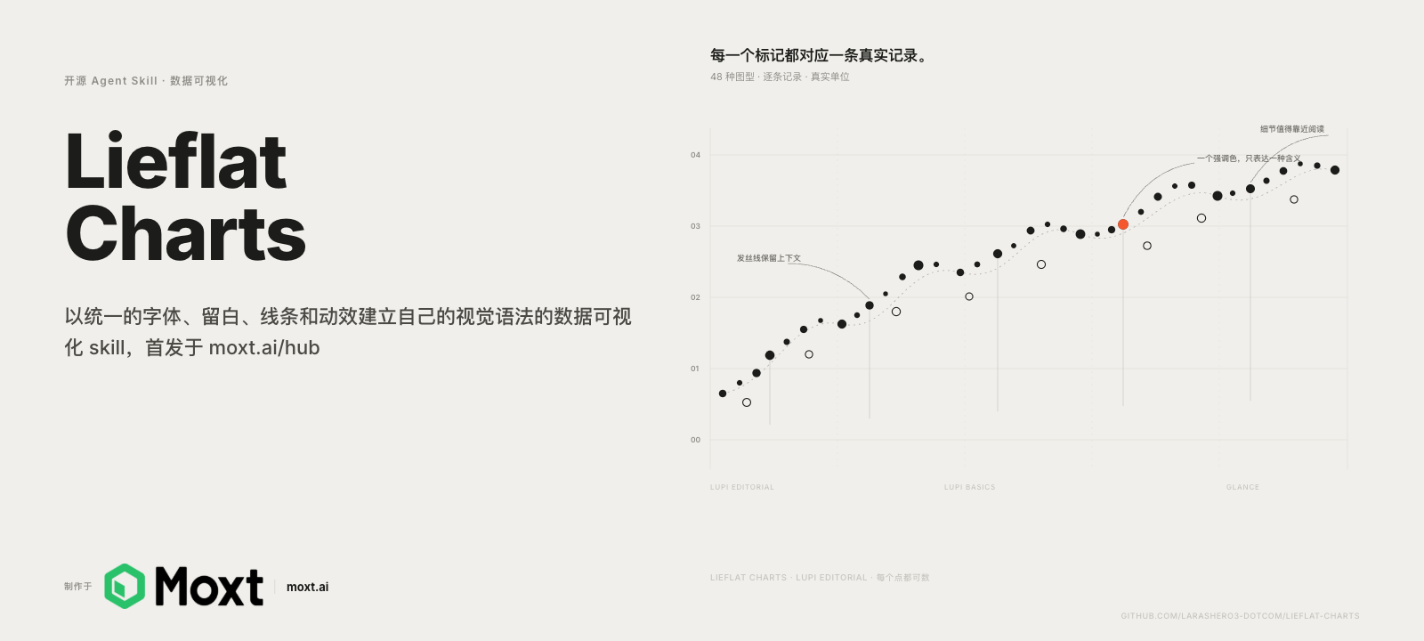 Lieflat Charts:以统一的字体、留白、线条和动效建立自己的视觉语法的数据可视化 skill