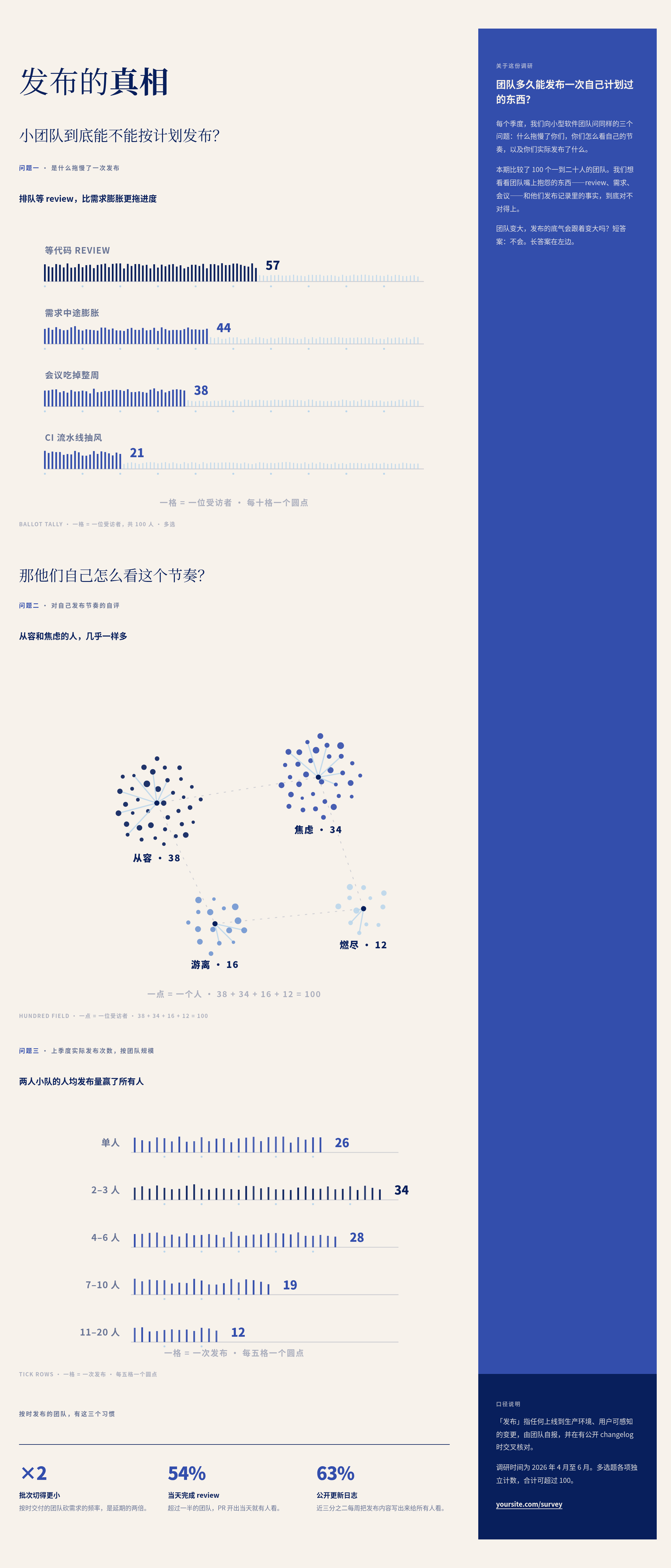 报告模板 01 调研报告 / 研究一页
