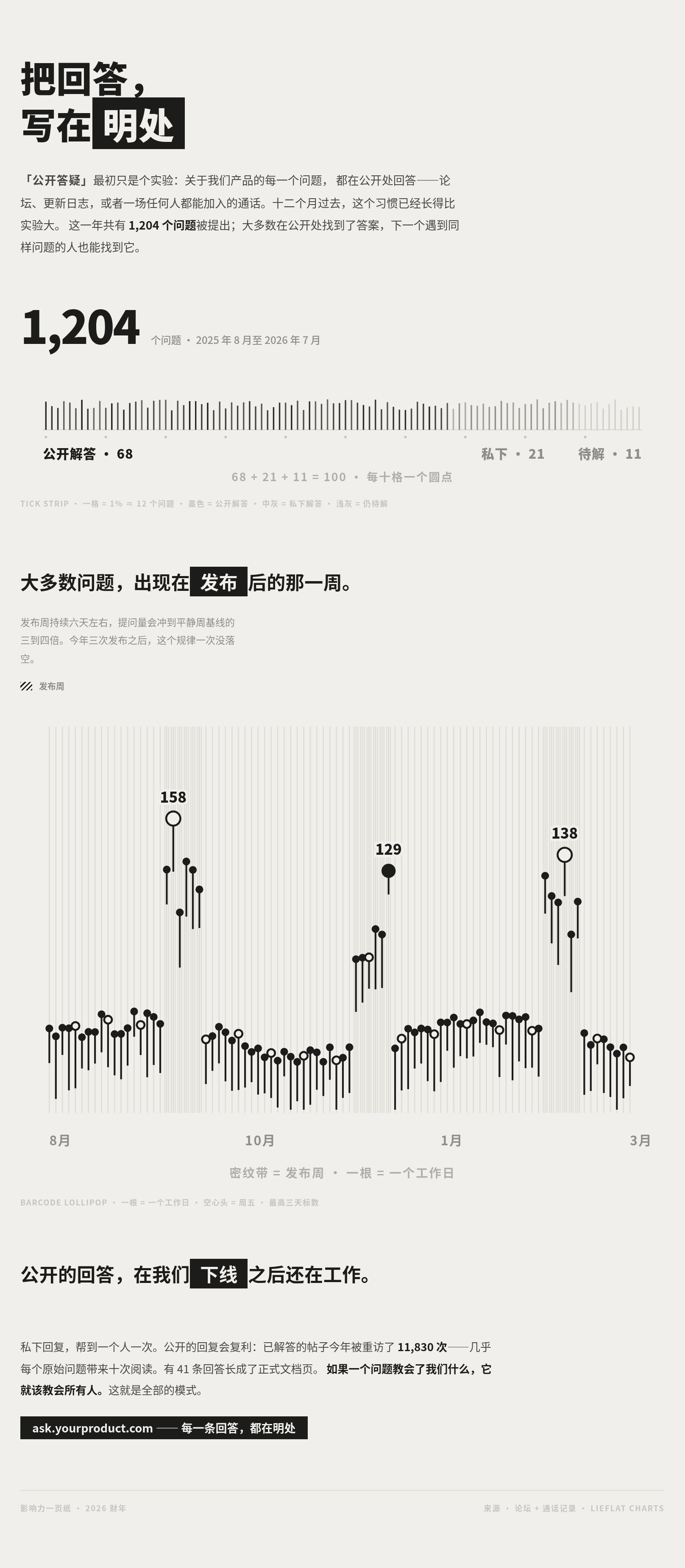 报告模板 05 项目 / 产品影响力故事