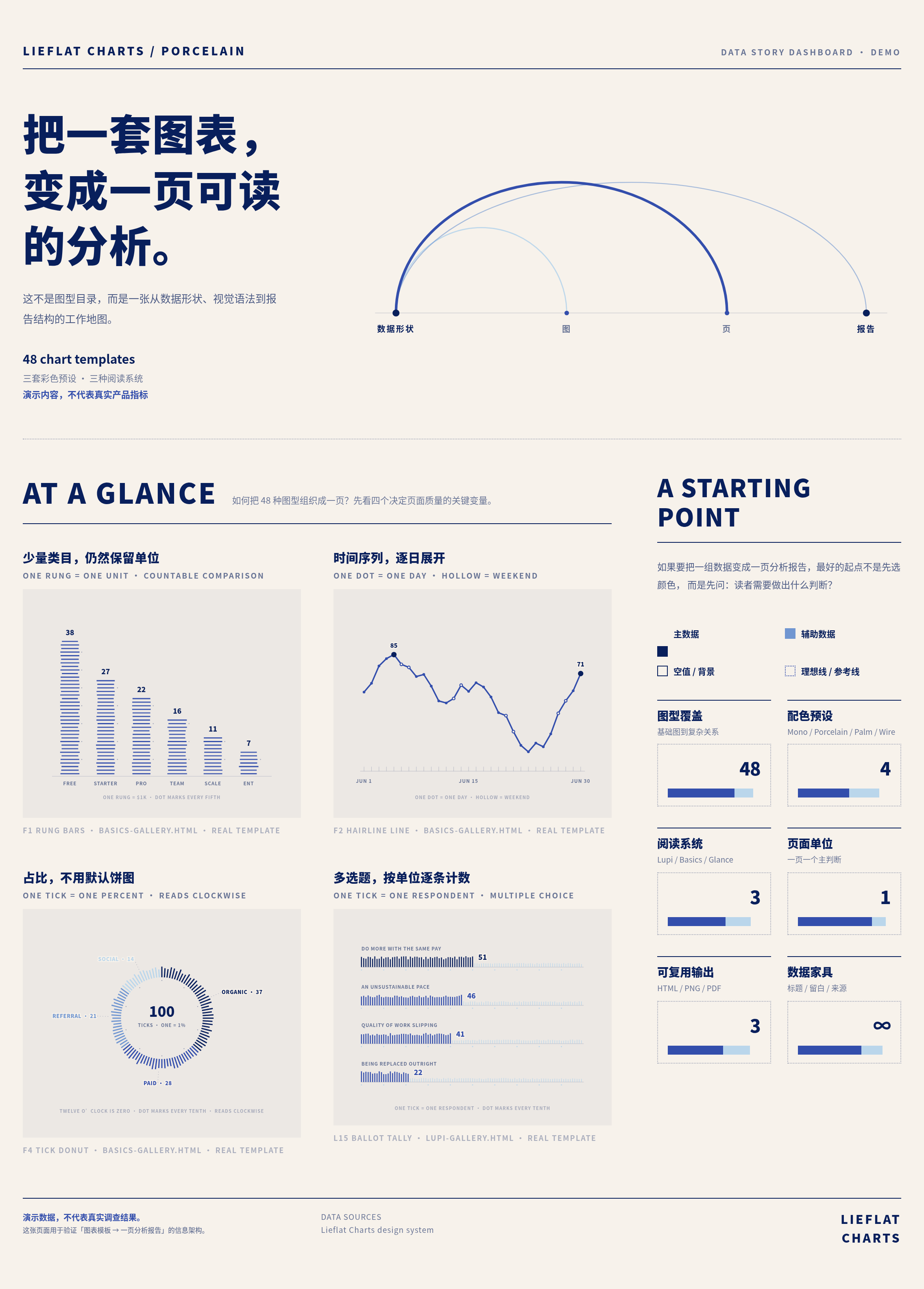 报告模板 09 业务数据 / 财务经营 Dashboard