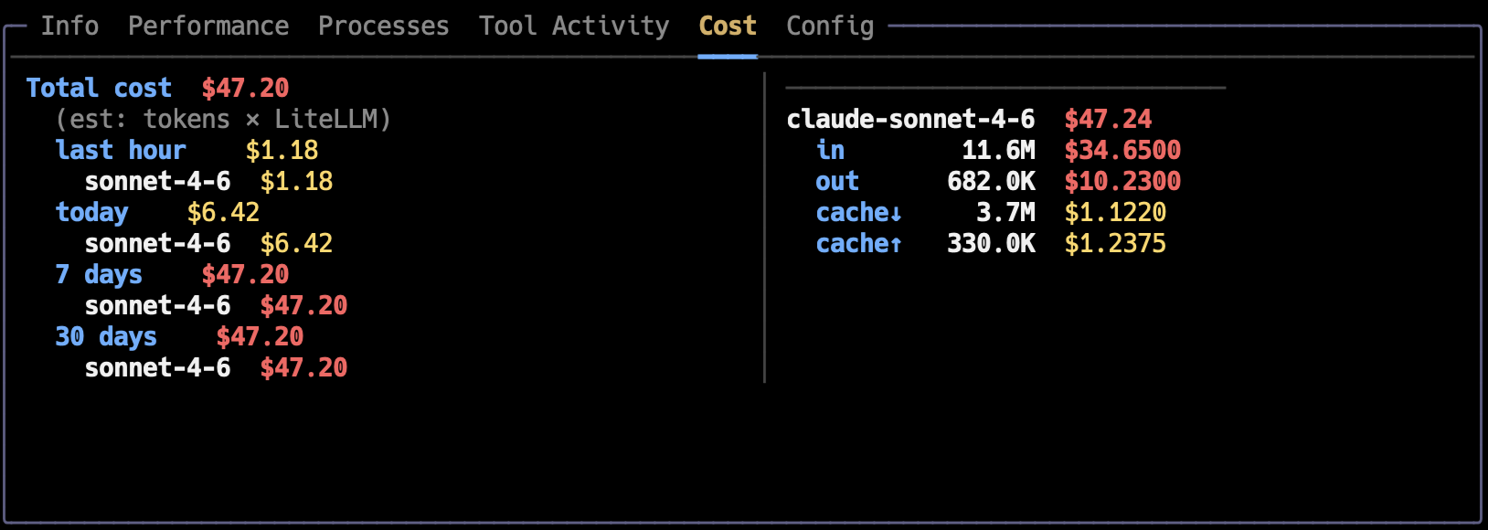 Cost panel
