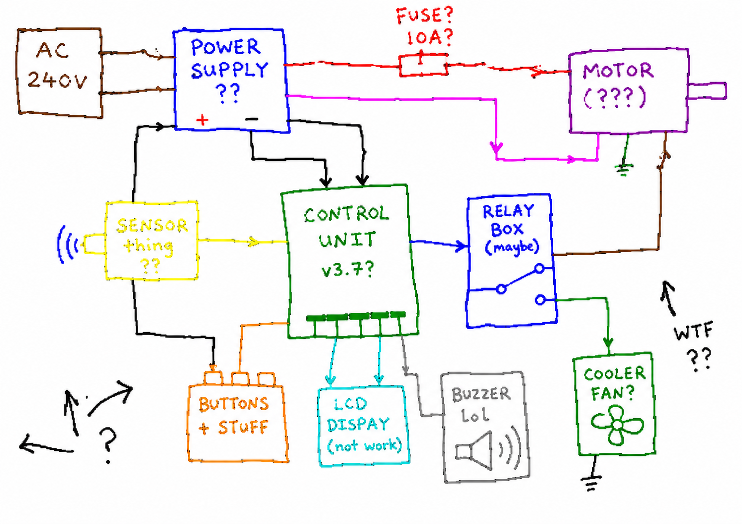 example output