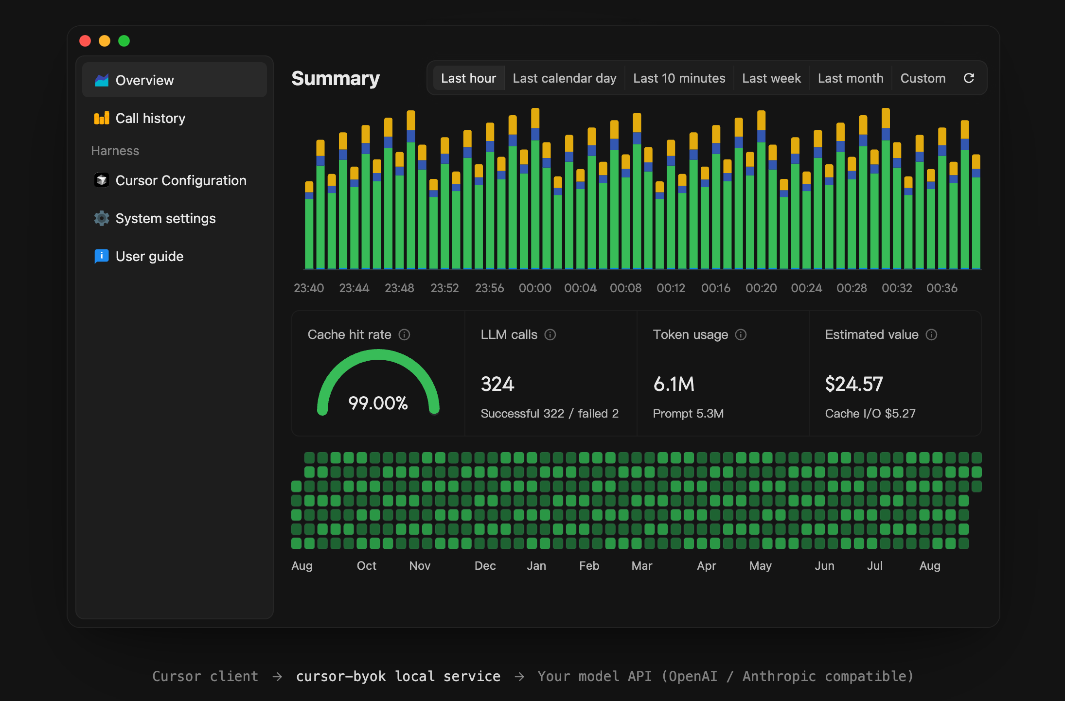 cursor-byok dashboard