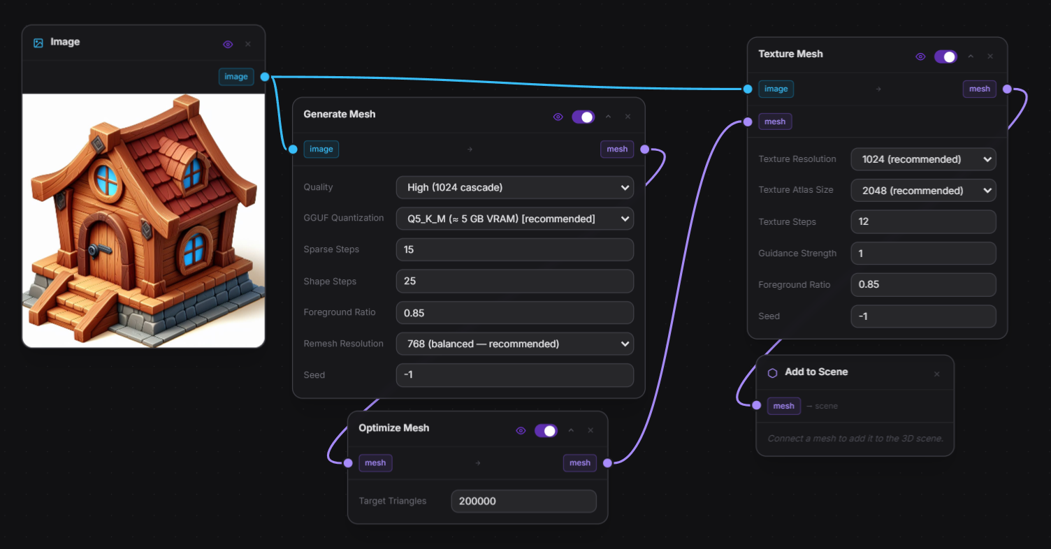 Default workflow — image to mesh to textured mesh