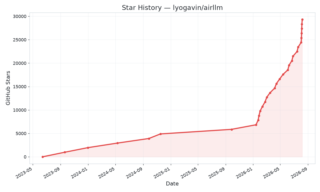 Star History Chart