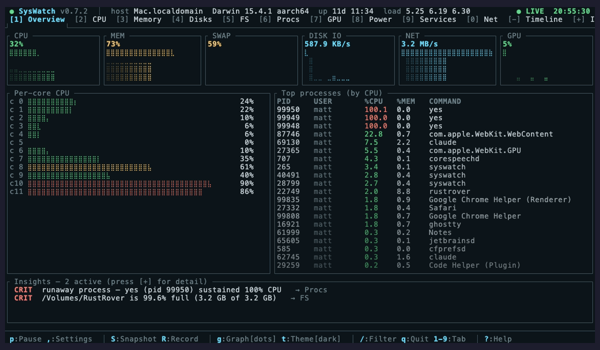 SysWatch — Overview, CPU, Memory, GPU, Procs, Power, Timeline, Insights