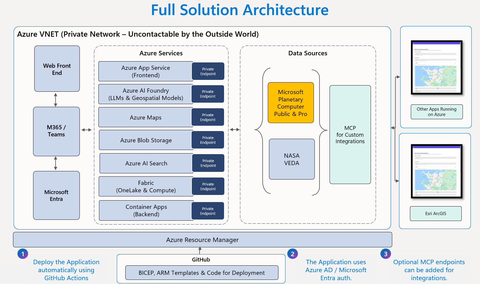 Planetary Explorer Architecture
