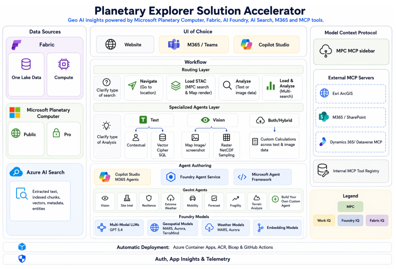 Planetary Explorer Platform