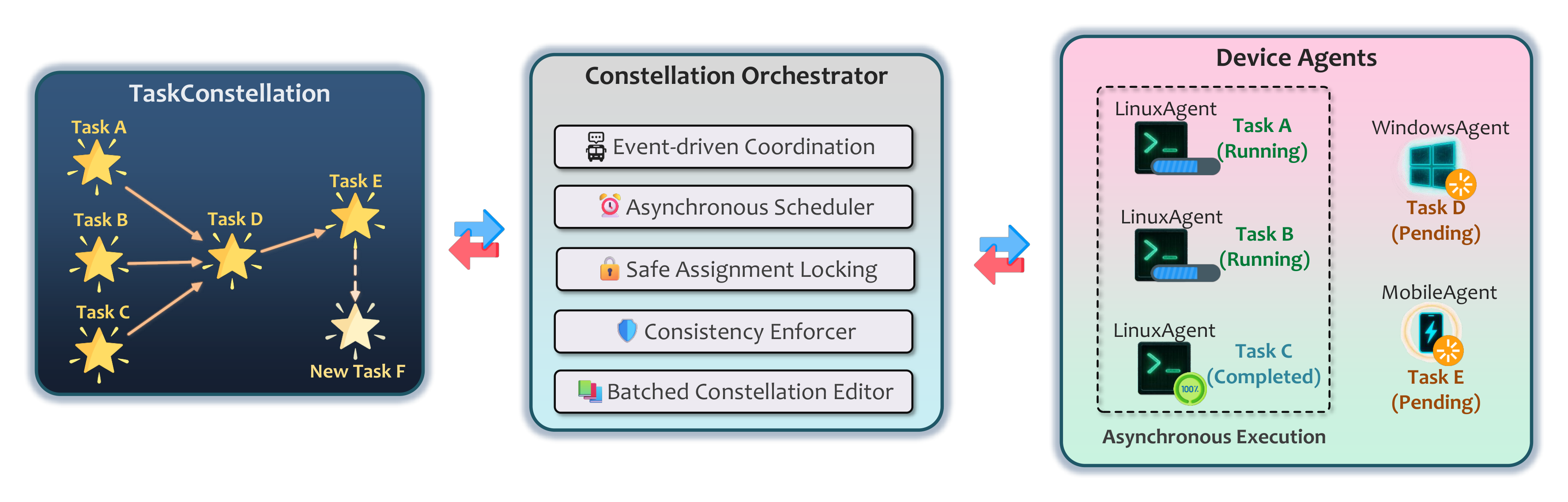 Execution Workflow