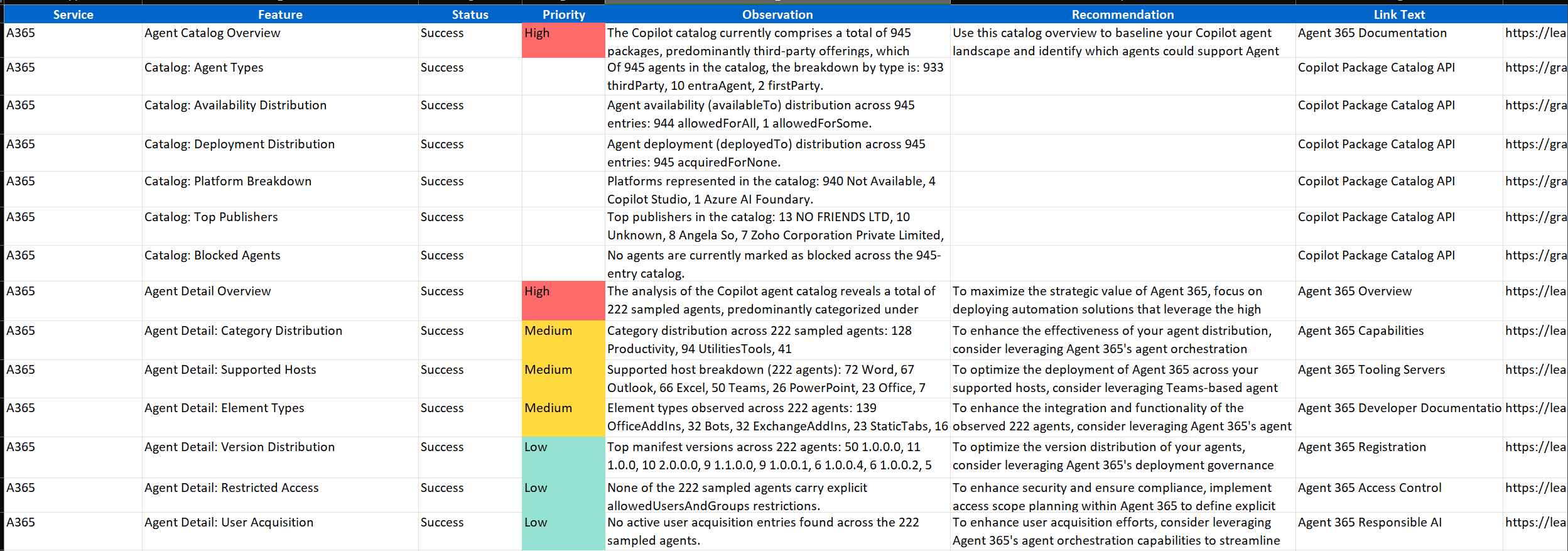 Agent Readiness Assessment