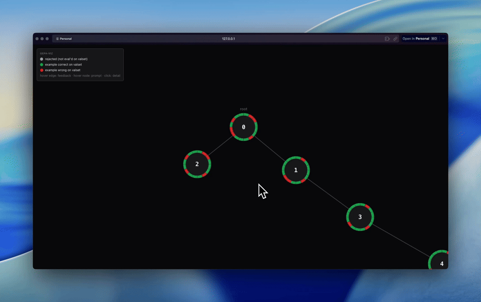 big-nodes