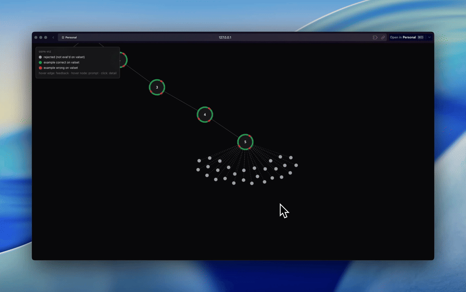 small-nodes