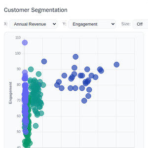 Customer Segmentation