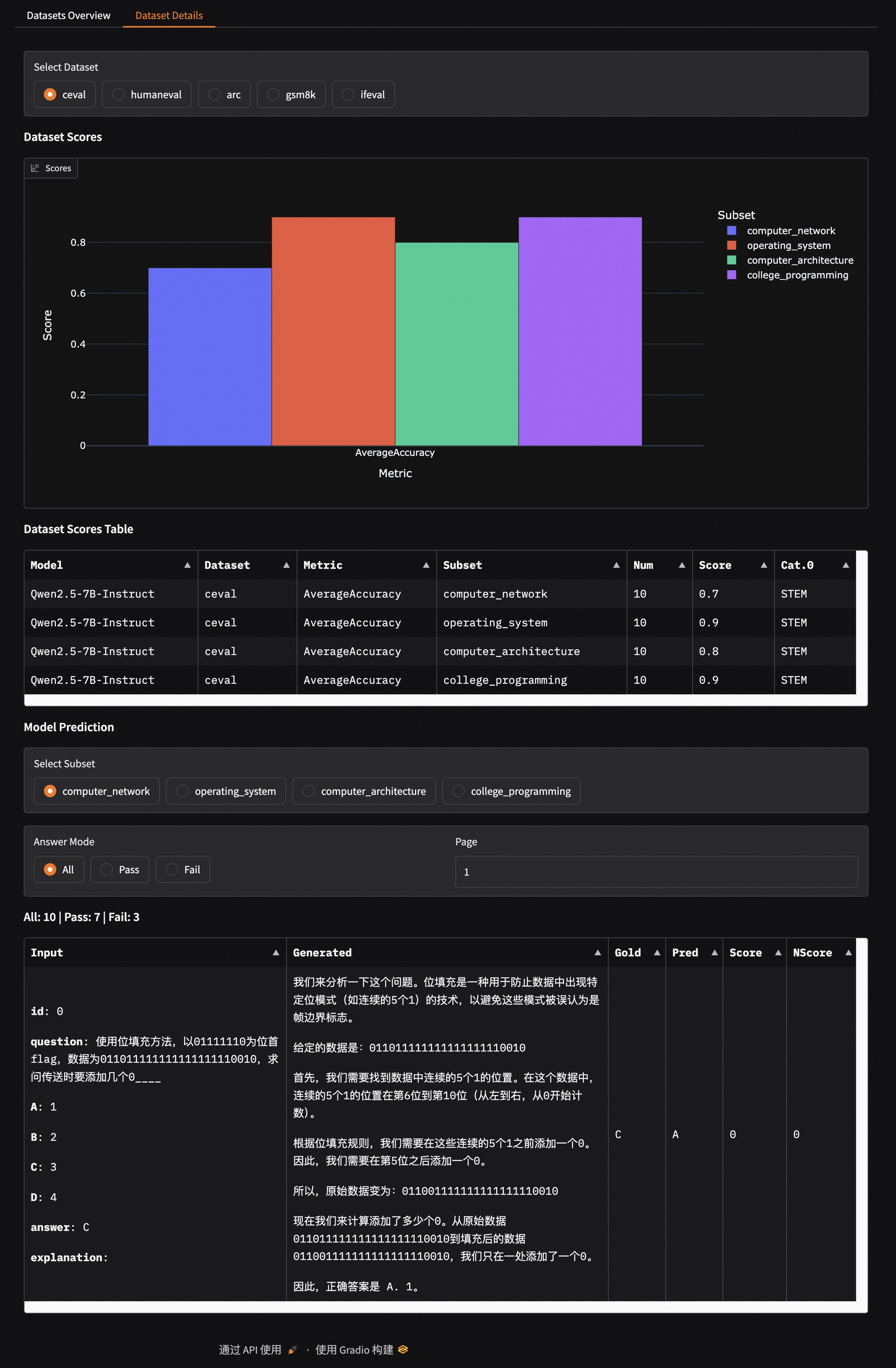 Report Details