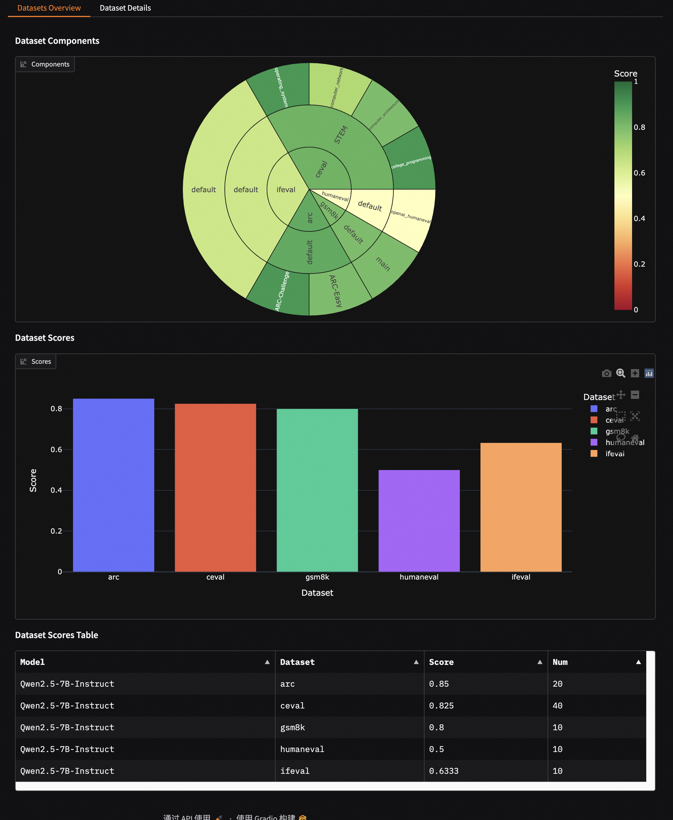 Report Overview