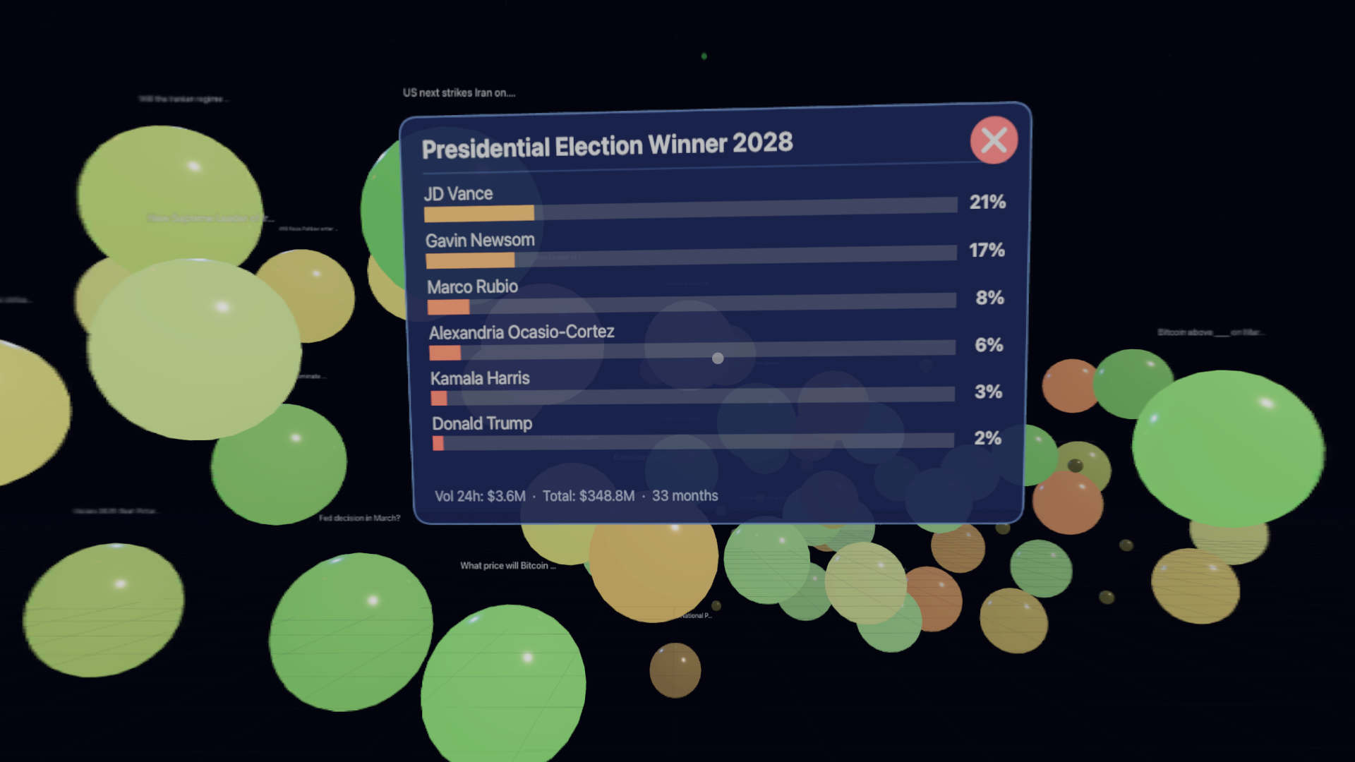 Prediction Space