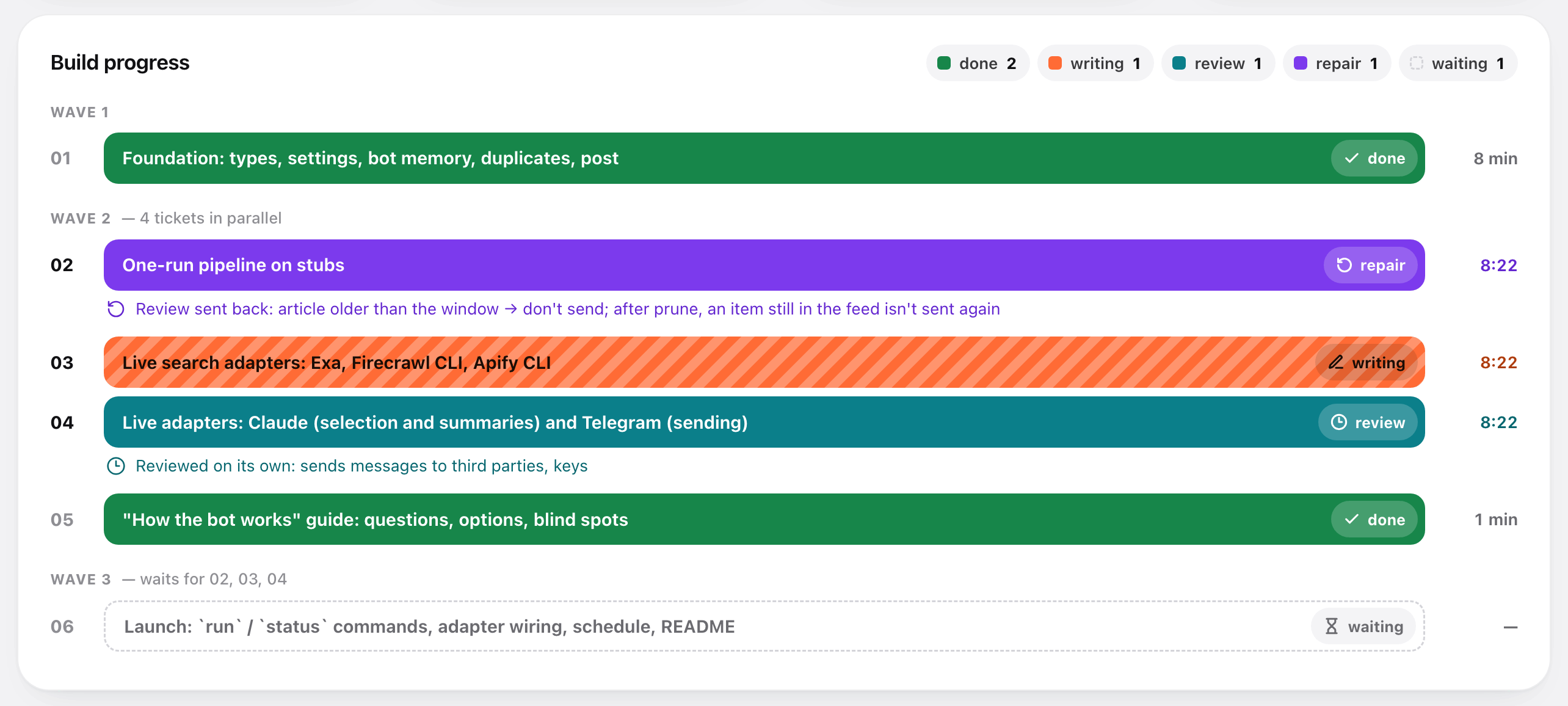 Build progress: every task as a coloured bar, grouped into waves