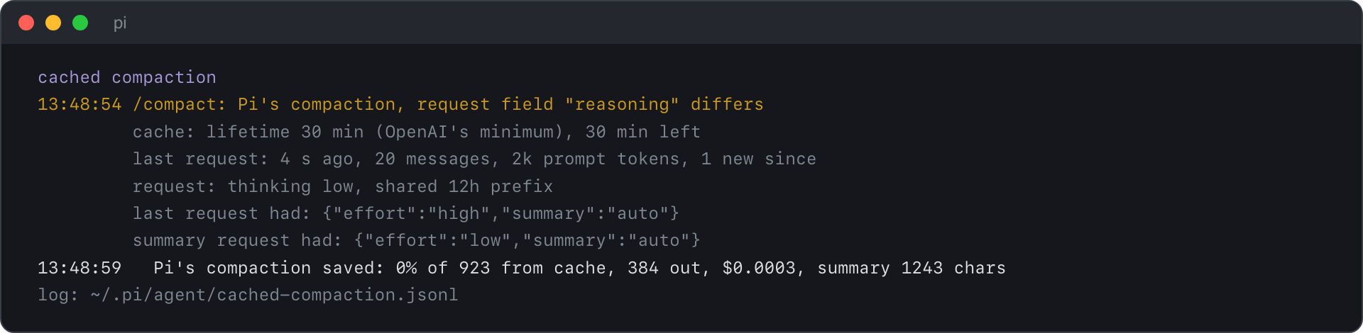 The expanded card: "13:48:54 /compact: Pi's compaction, request field "reasoning" differs. cache: lifetime 30 min (OpenAI's minimum), 30 min left. last request: 4 s ago, 20 messages, 2k prompt tokens, 1 new since. request: thinking low, shared 12h prefix. last request had: {"effort":"high","summary":"auto"}. summary request had: {"effort":"low","summary":"auto"}. 13:48:59 Pi's compaction saved: 0% of 923 from cache, 384 out, $0.0003, summary 1243 chars. log: ~/.pi/agent/cached-compaction.jsonl"