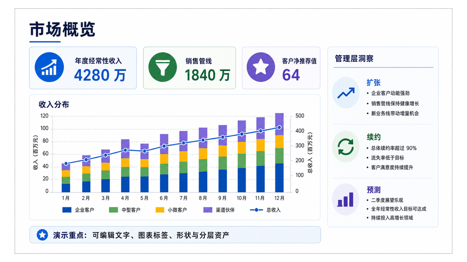 市场概览原图