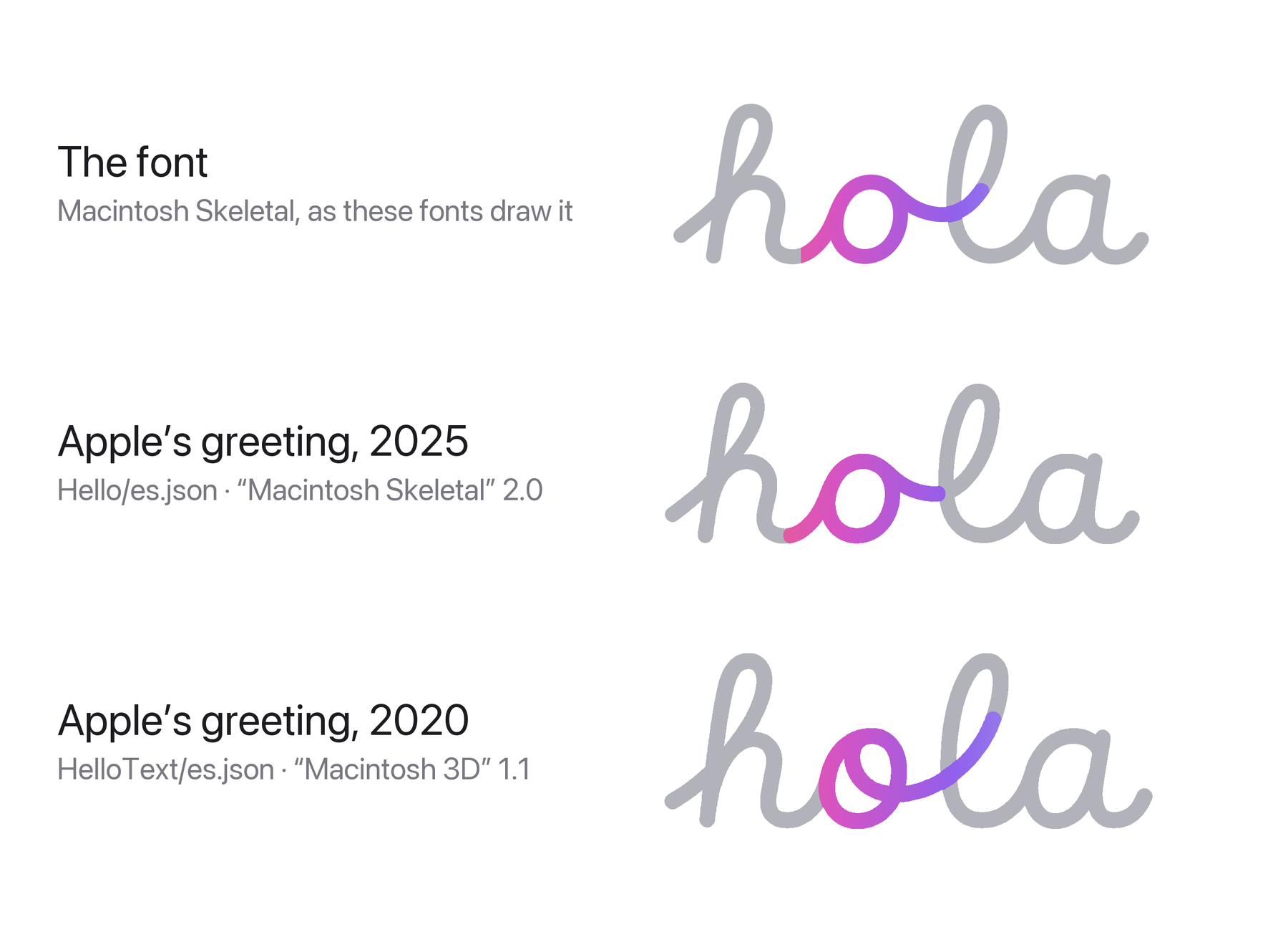 hola