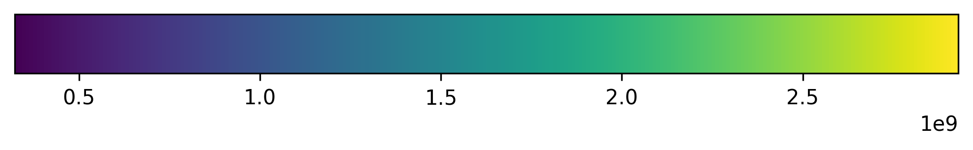 Colorbar