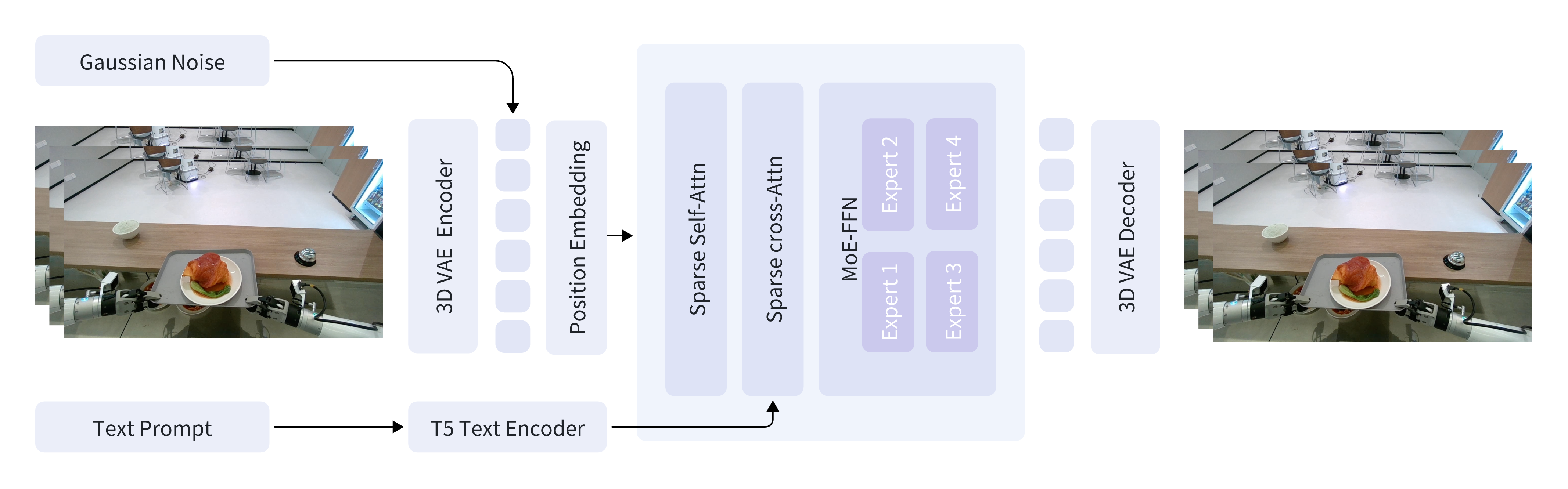 Framework of GigaWorld-0-Video-Dreamer