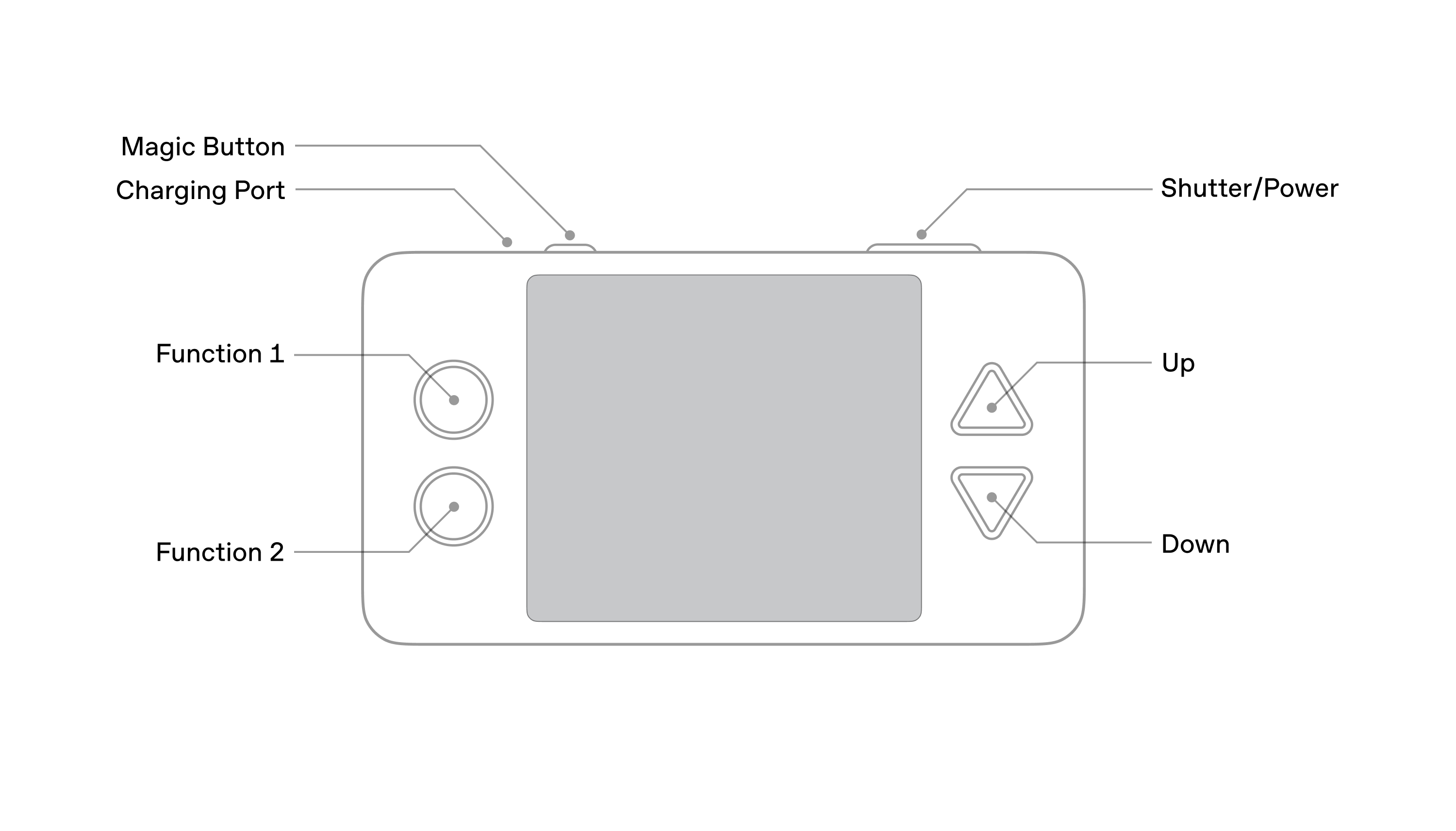 ImageGenCam control diagram