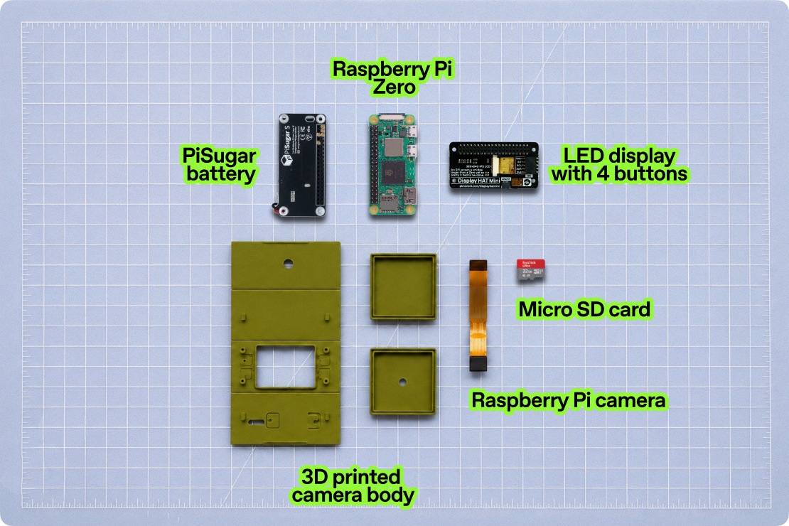 ImageGenCam parts laid flat
