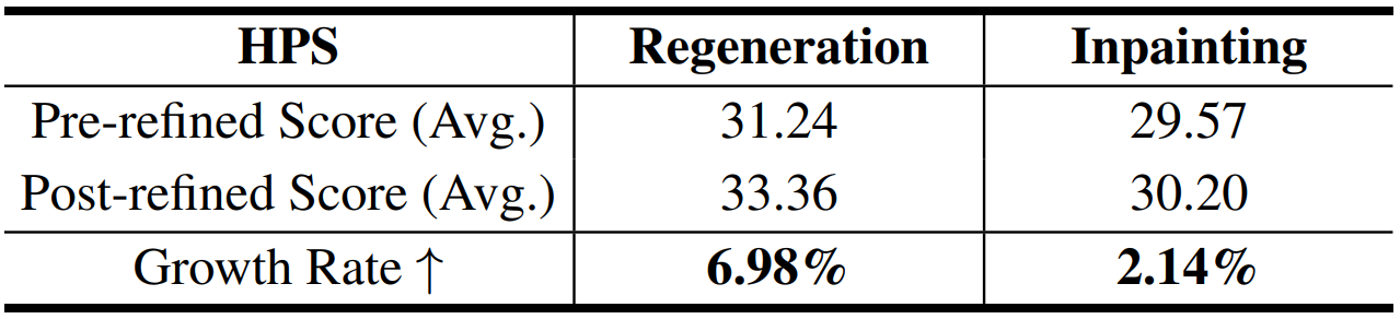 result
