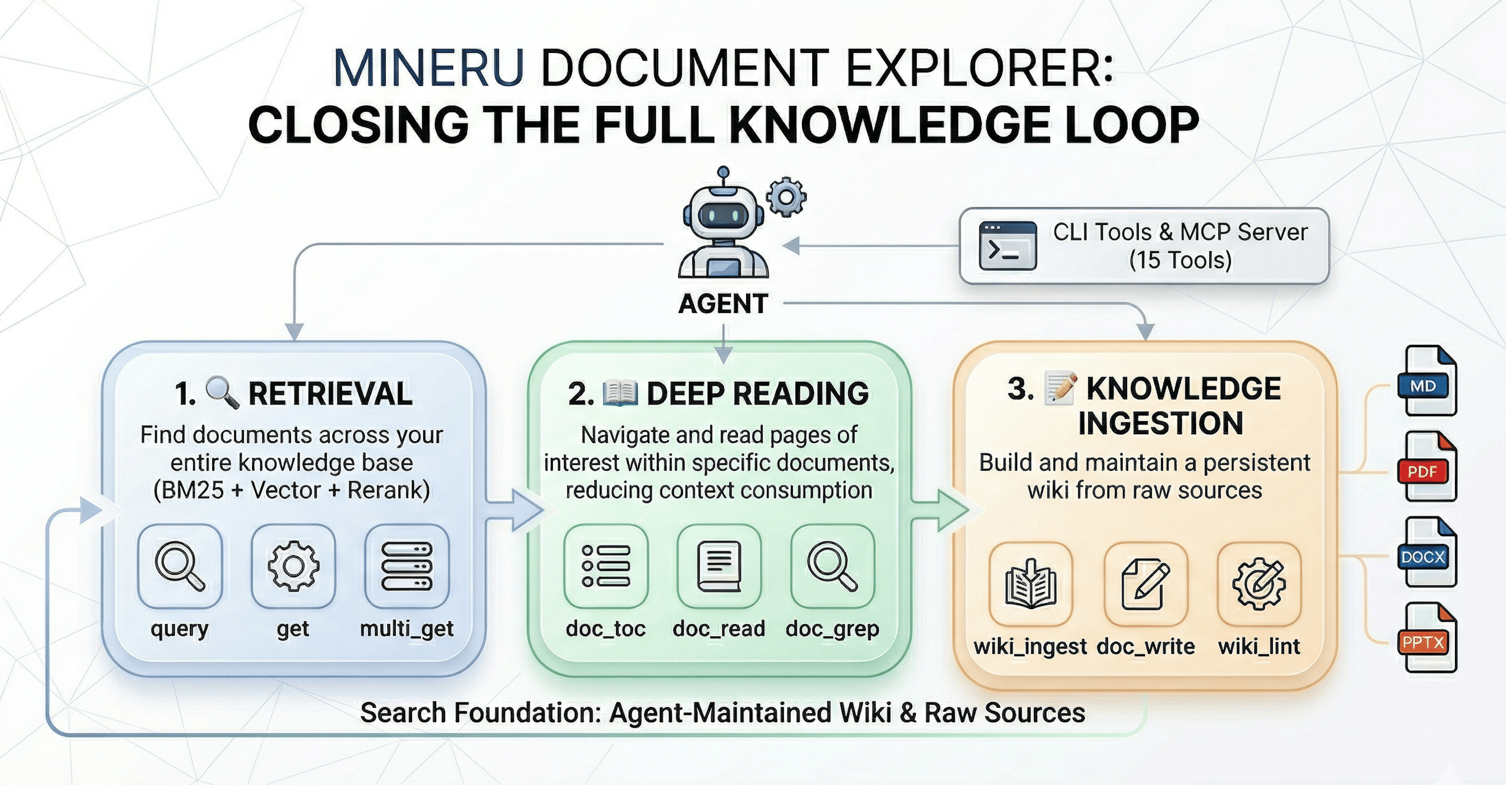 Overview of MinerU Document Explorer
