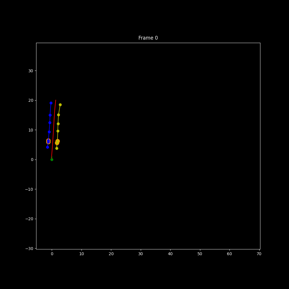 An animation demoing the path planning algorithm