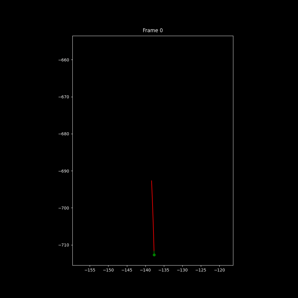 An animation demoing the path planning algorithm