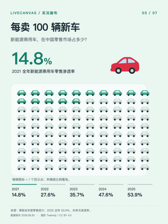 新能源车