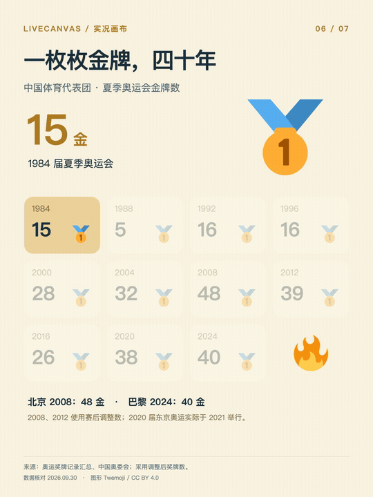奥运金牌