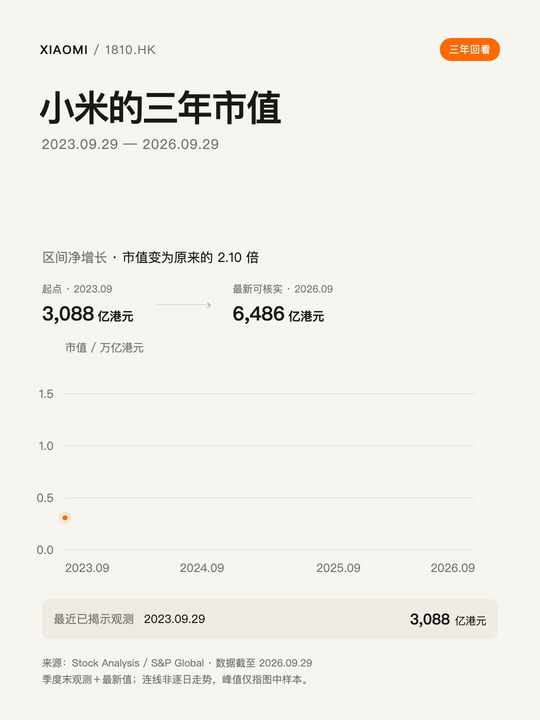 小米市值