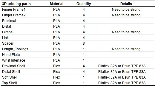 3Dparts
