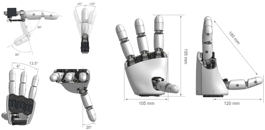 Hand Overview