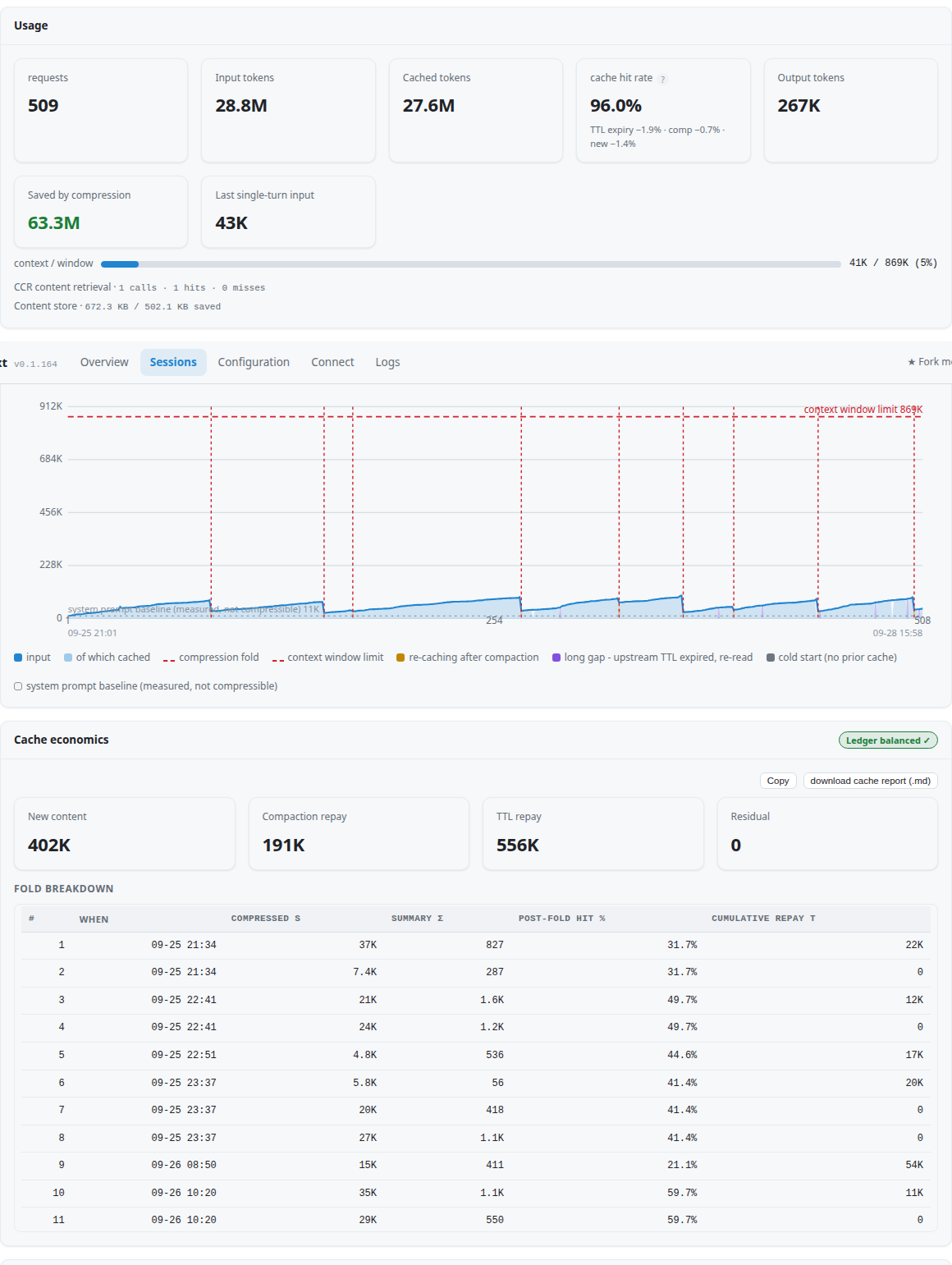 web session page: cache hit-rate chart + attribution