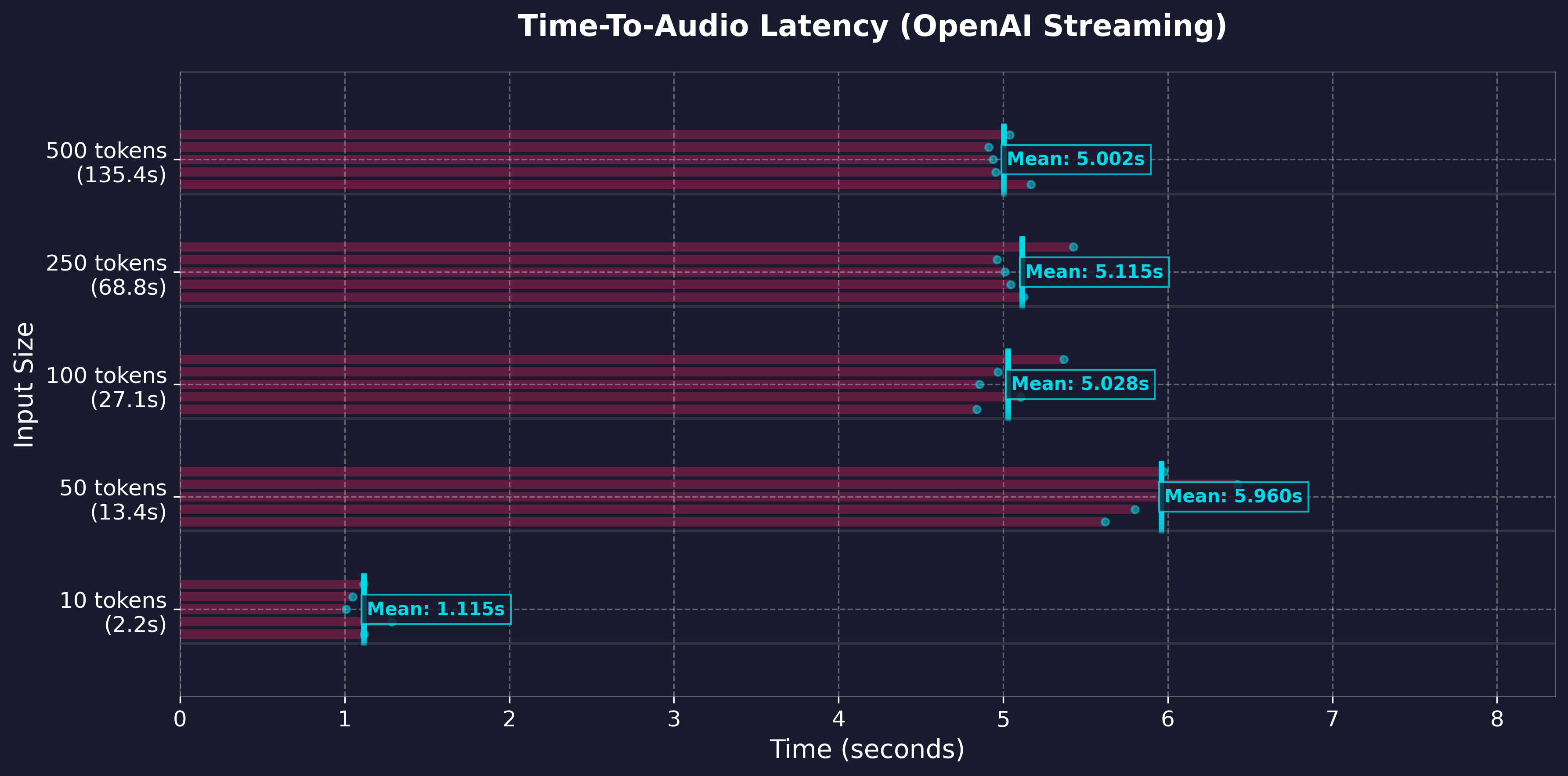 CPU First Token Timeline