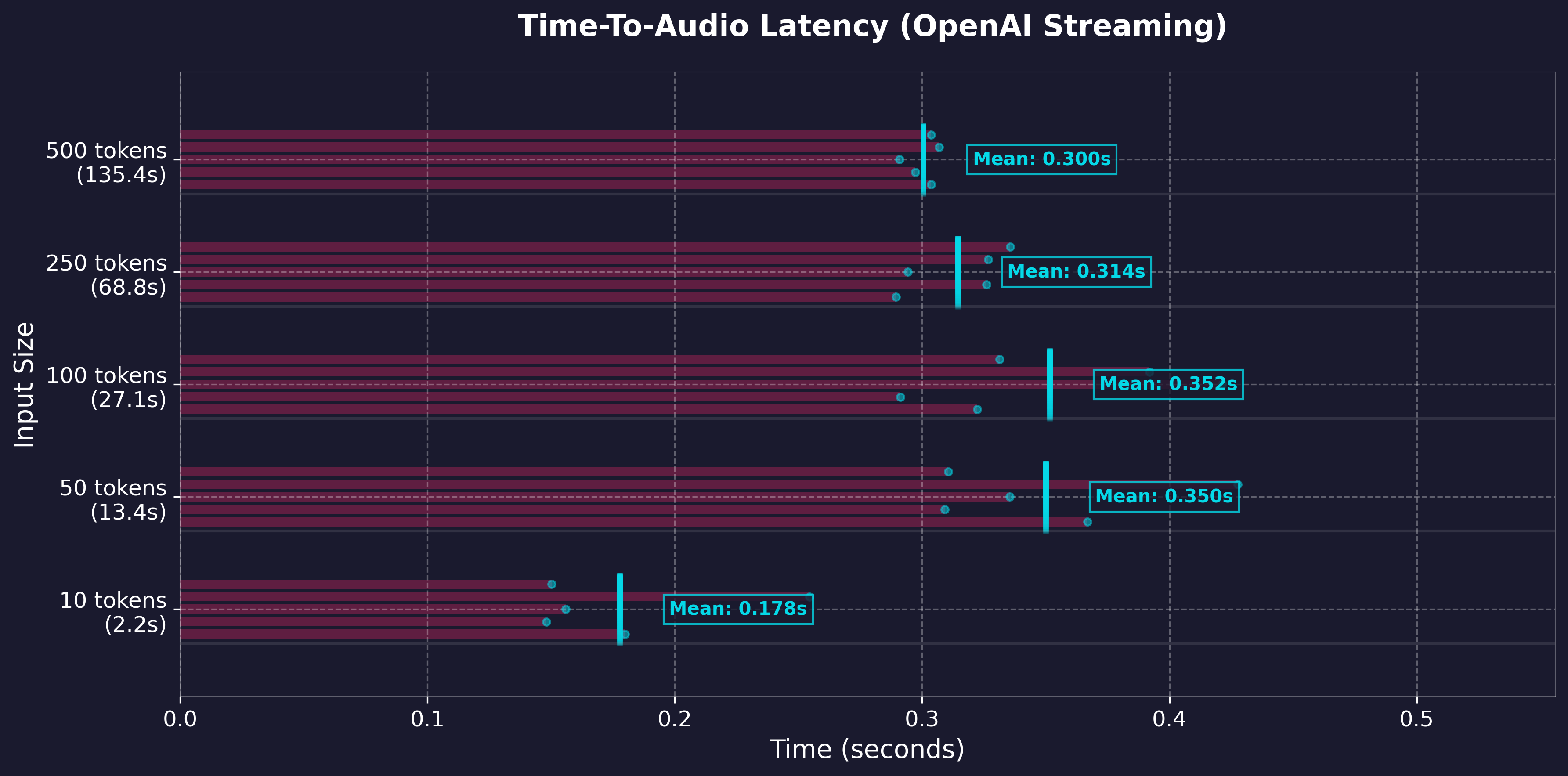 GPU First Token Timeline