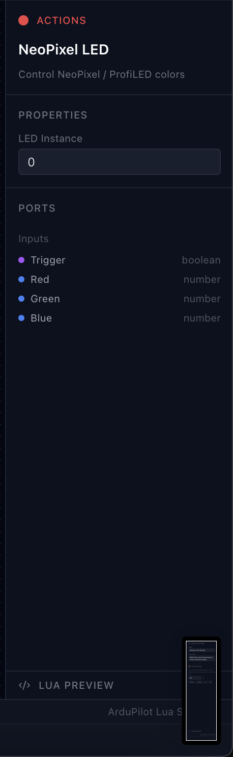 Node Properties
