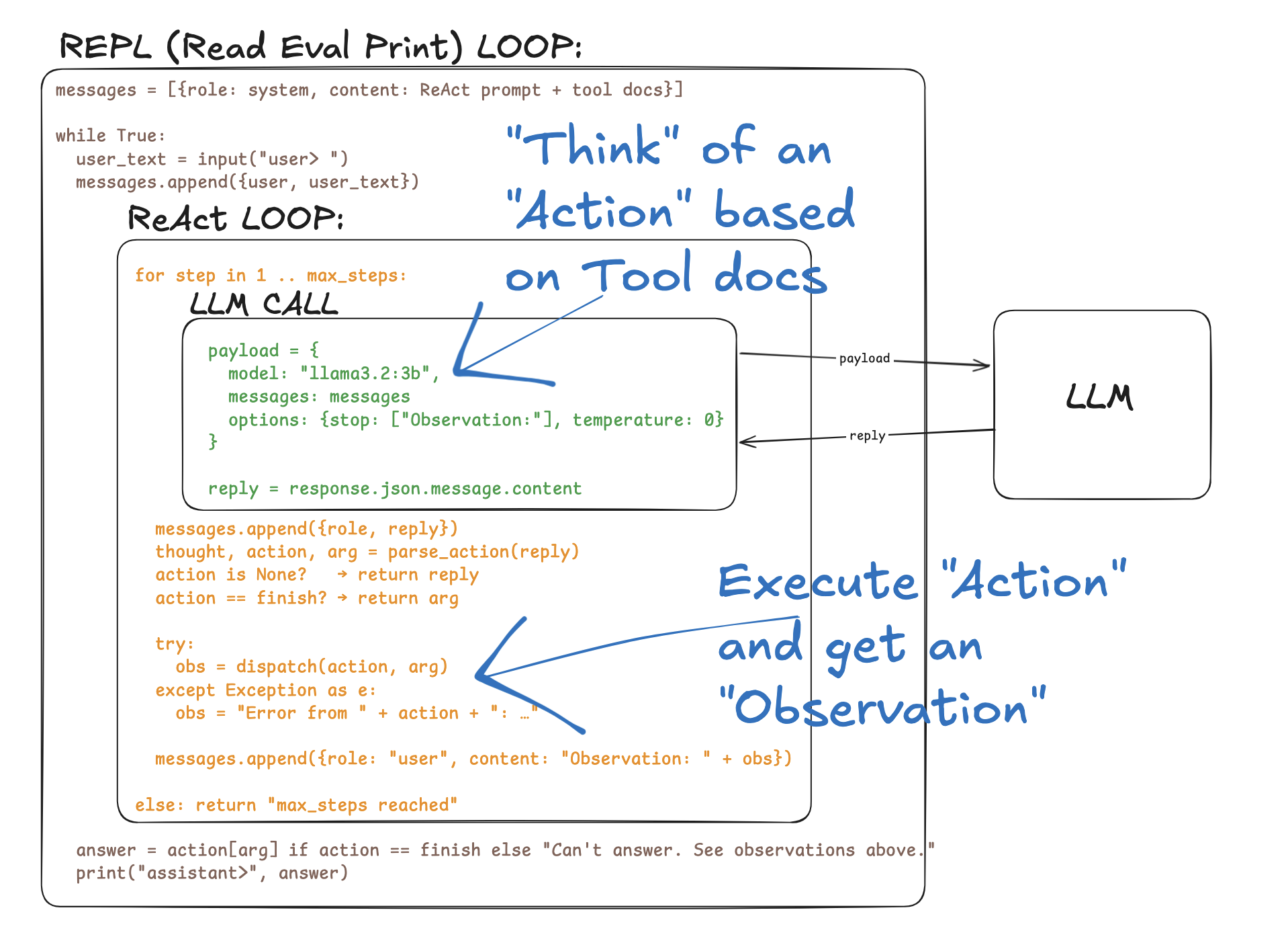 Pseudo Code