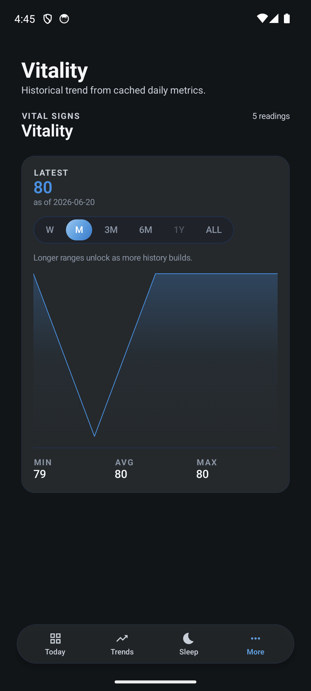 A metric's own trend on Android