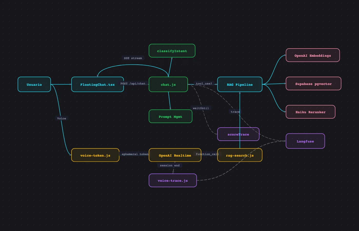 Interactive Architecture Diagram