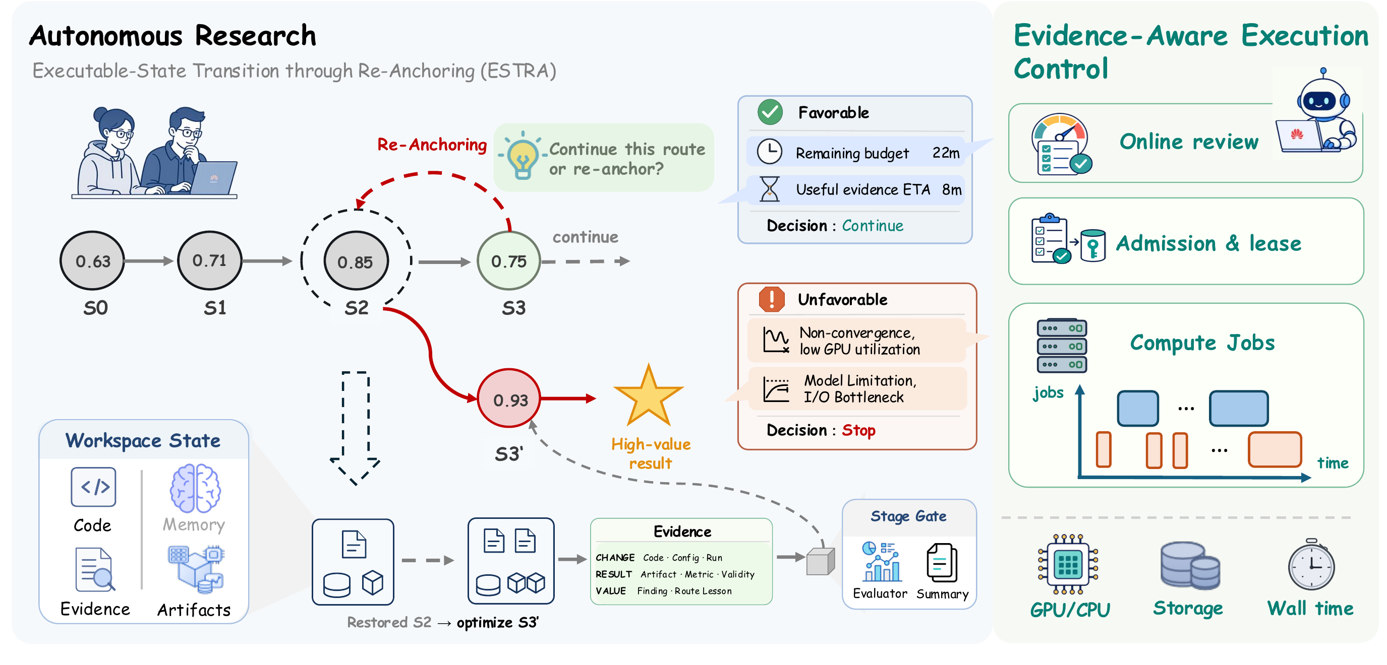 ScienceFlow system architecture