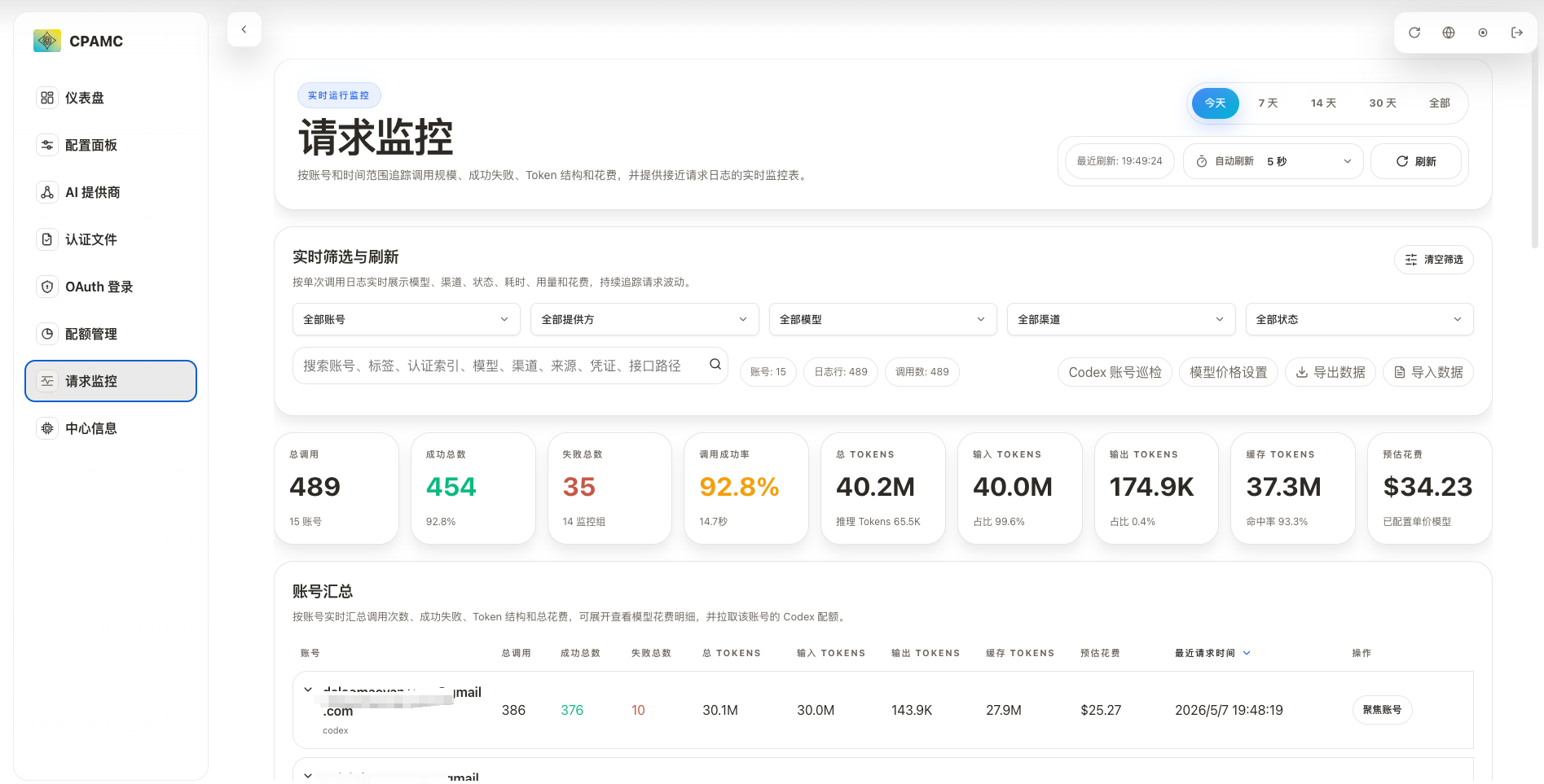 Request monitoring dashboard showing filters, usage KPIs, account summaries, and export/import actions