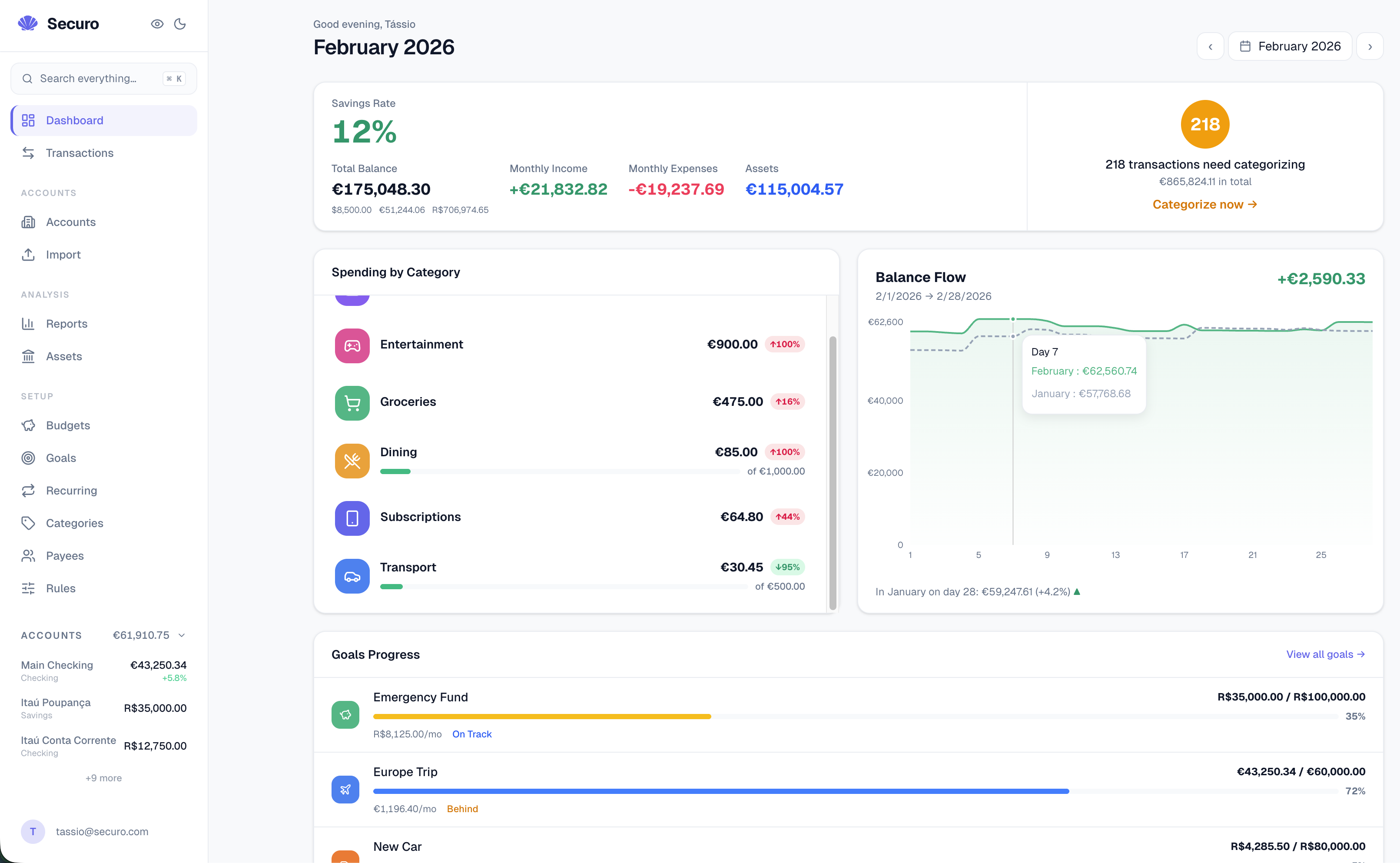Securo dashboard